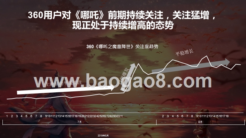 2019-2020中国95后人群扫描分析报告.pptx_第3页