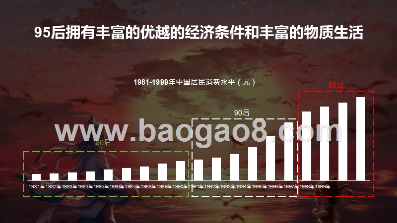 2019-2020中国95后人群扫描分析报告.pptx_第5页