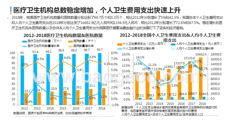 2019-2020中国医疗健康消费金融市场发展研究报告.pptx_第5页