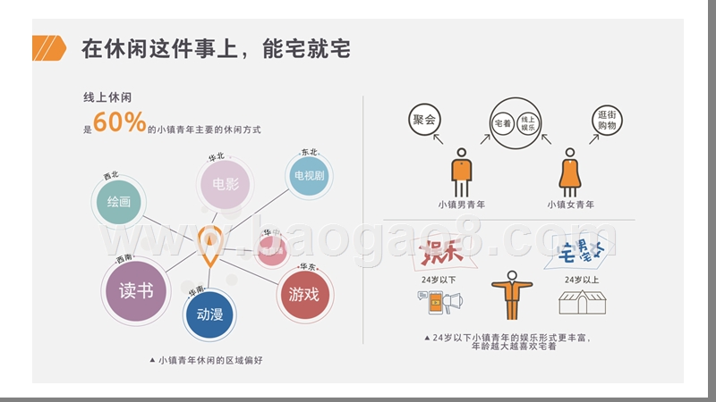 2019-2020小镇青年报告研究报告.pptx_第4页