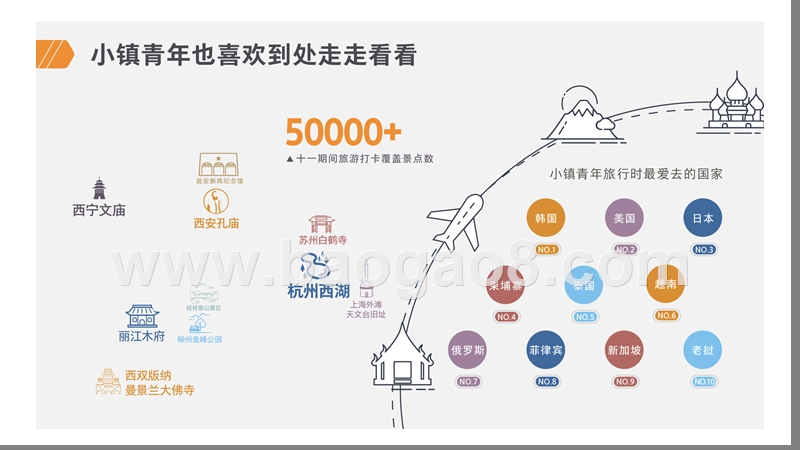 2019-2020小镇青年报告研究报告.pptx_第5页
