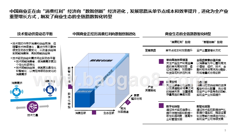 2020消费品生态全产业链智能化转型研究报告.pptx_第3页