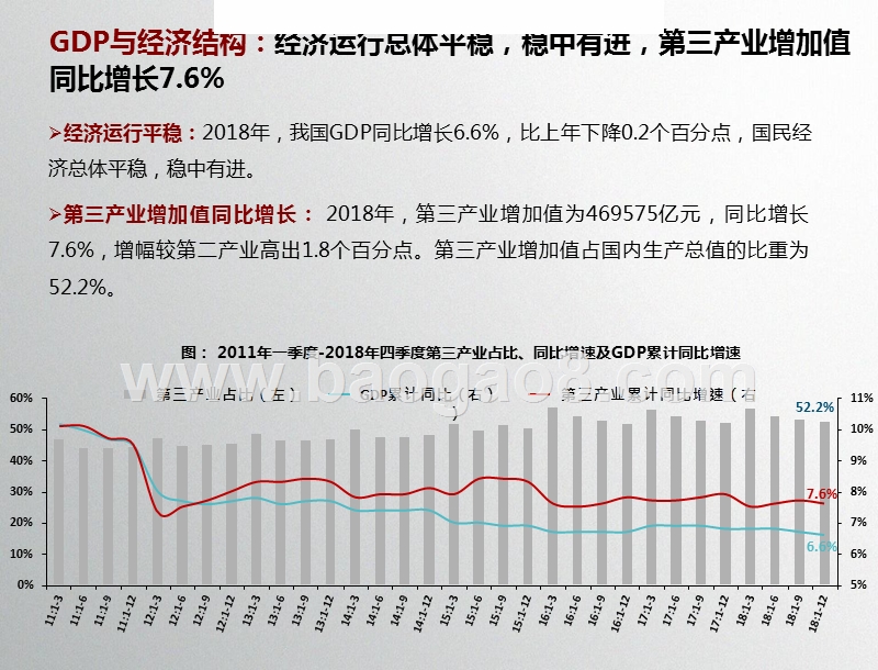 2019年2月商业地产市场分析报告.pptx_第5页