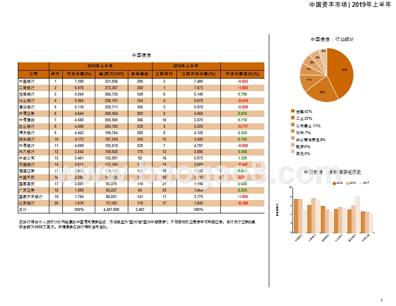 2019上半年中国资本市场解读报告.pptx_第2页