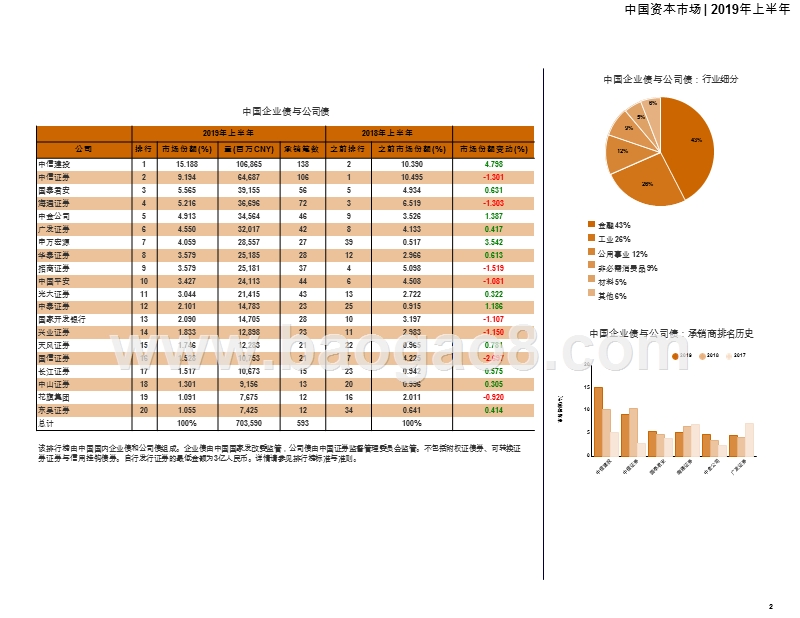 2019上半年中国资本市场解读报告.pptx_第3页