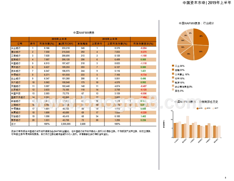 2019上半年中国资本市场解读报告.pptx_第4页