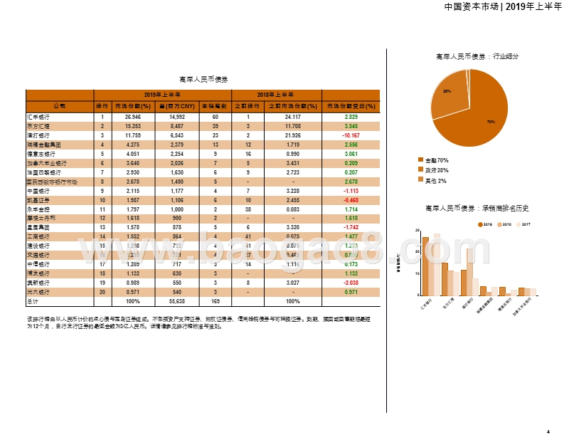2019上半年中国资本市场解读报告.pptx_第5页
