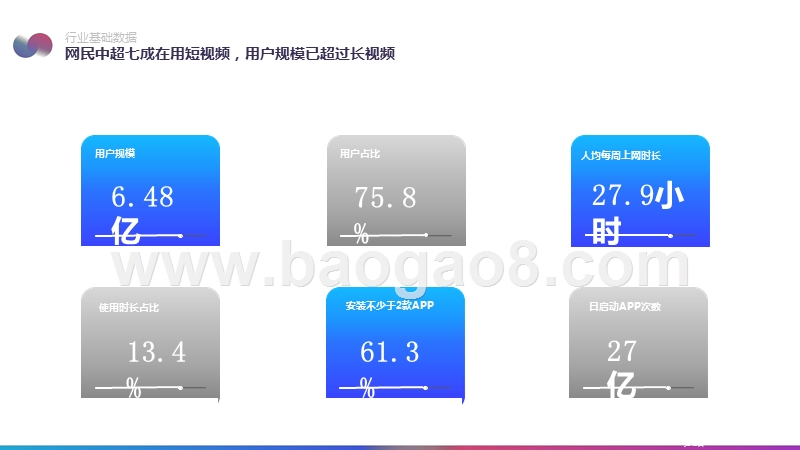 2019年8-9月短视频行业分析报告.pptx_第3页