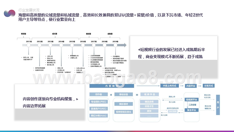 2019年8-9月短视频行业分析报告.pptx_第4页