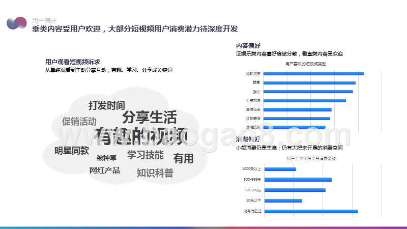 2019年8-9月短视频行业分析报告.pptx_第5页