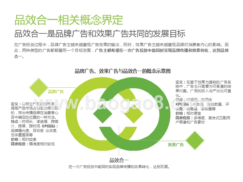 2019-2020中国品效合一营销趋势洞察报告.pptx_第4页