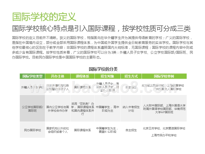 2019-2020中国国际学校发展分析报告.pptx_第5页