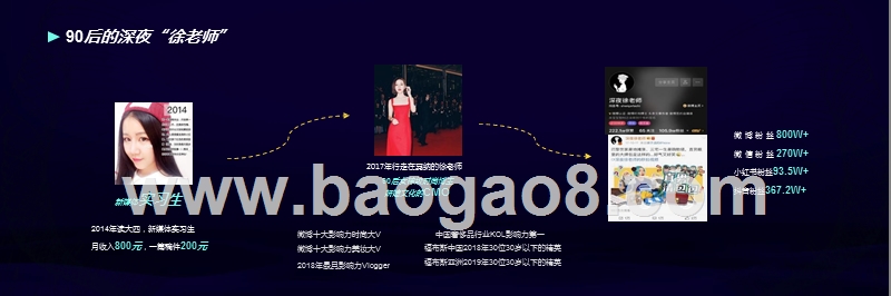2019-2020网红电商增长新势力分析报告.pptx_第3页