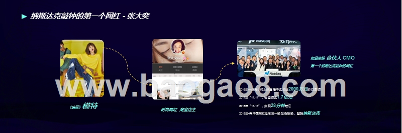 2019-2020网红电商增长新势力分析报告.pptx_第4页