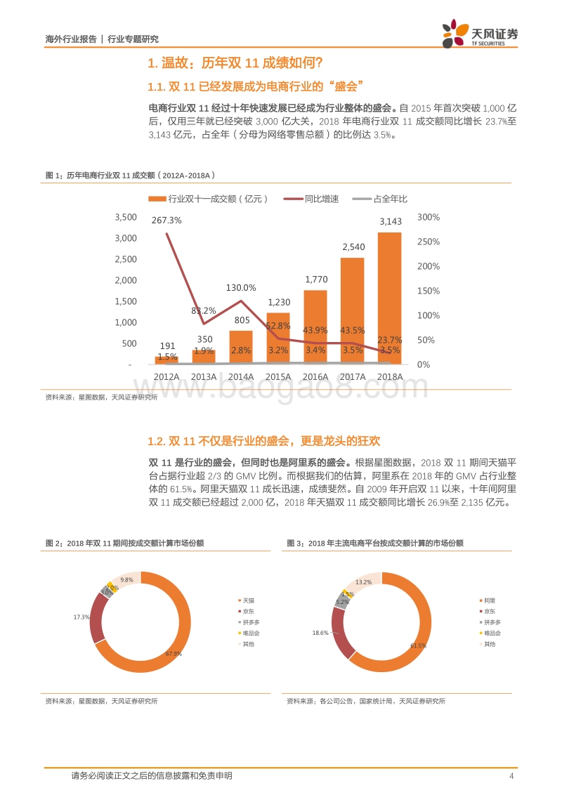 电商双11：这次有啥不一样？.pdf_第4页