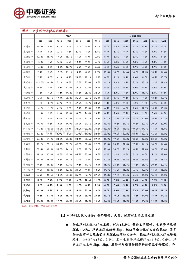 银行专题！银行三季报好于预期的原因及投资策略：稳健基本面，继续看好四季度行情.pdf_第5页