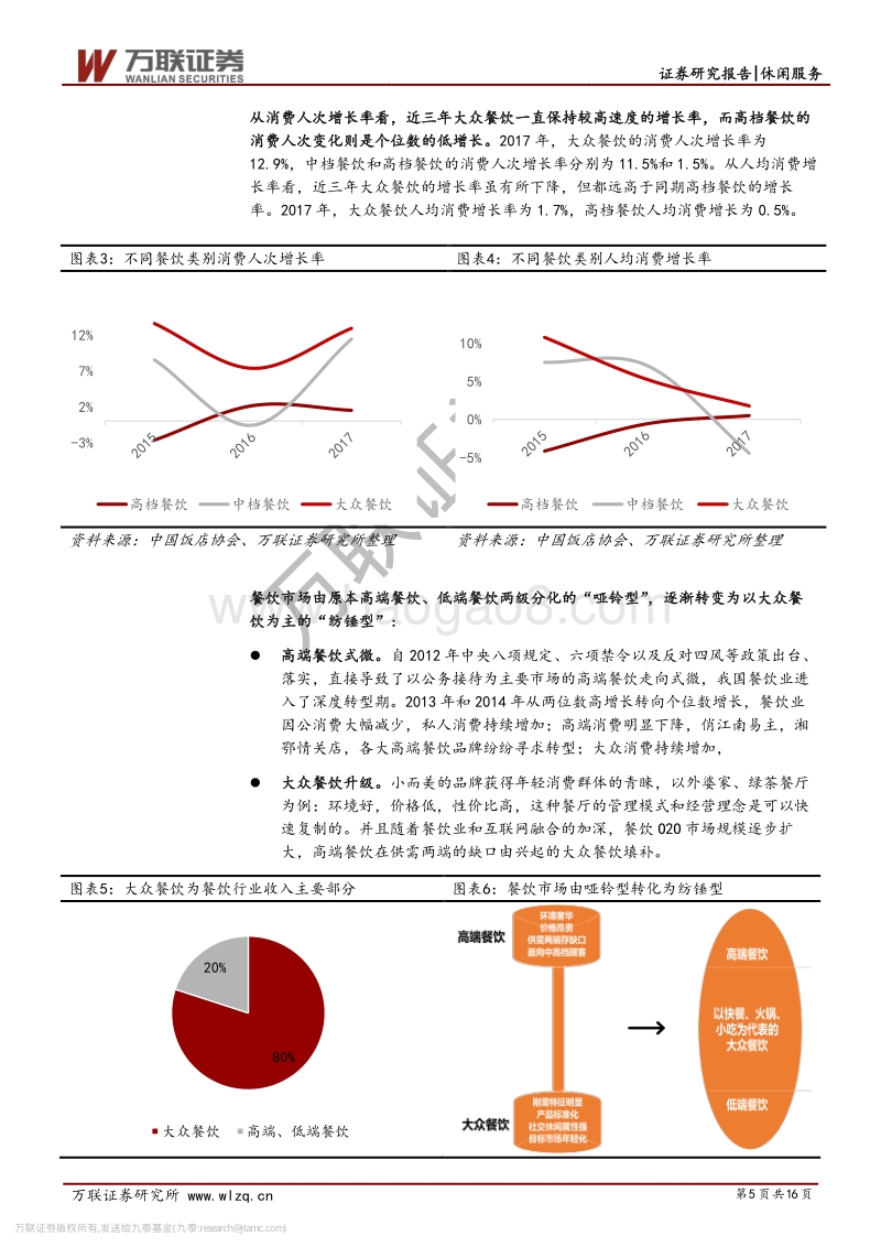 消费升级系列专题之餐饮行业篇（二）：把脉餐饮行业发展趋势.pdf_第5页