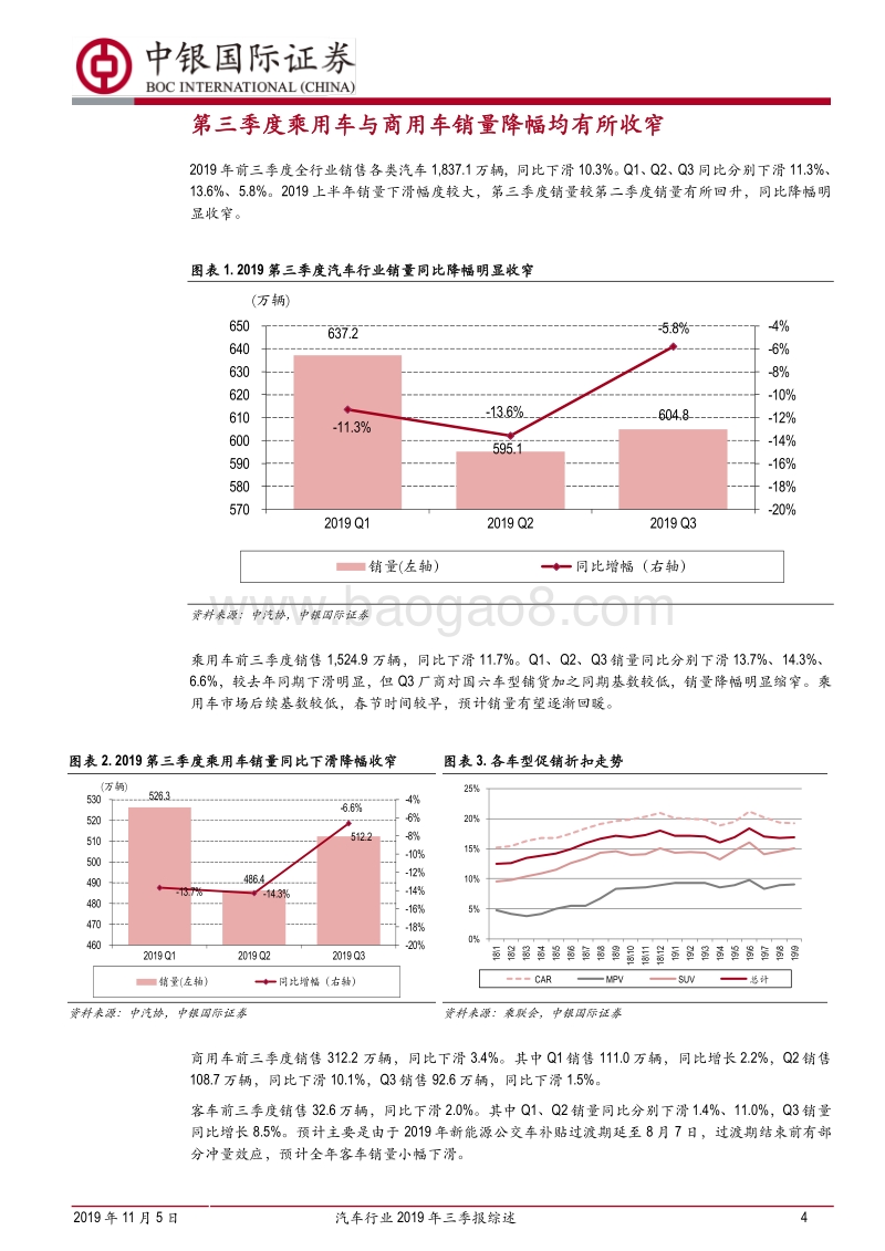 汽车行业2019年三季报综述：Q3业绩有所回暖，后续有望持续改善.pdf_第4页