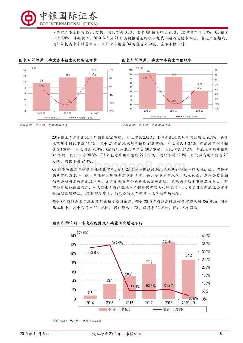 汽车行业2019年三季报综述：Q3业绩有所回暖，后续有望持续改善.pdf_第5页