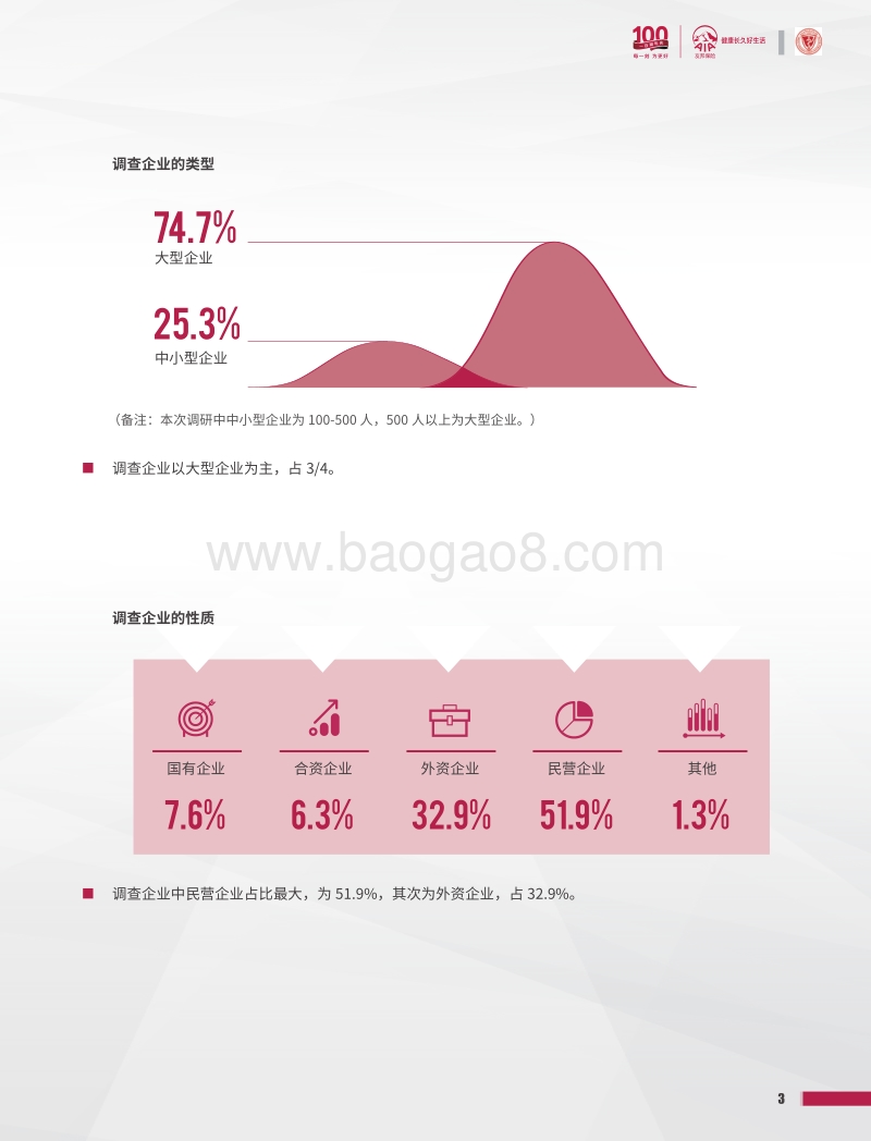亚洲最佳职场：工作场所及员工健康评估报告.pdf_第4页