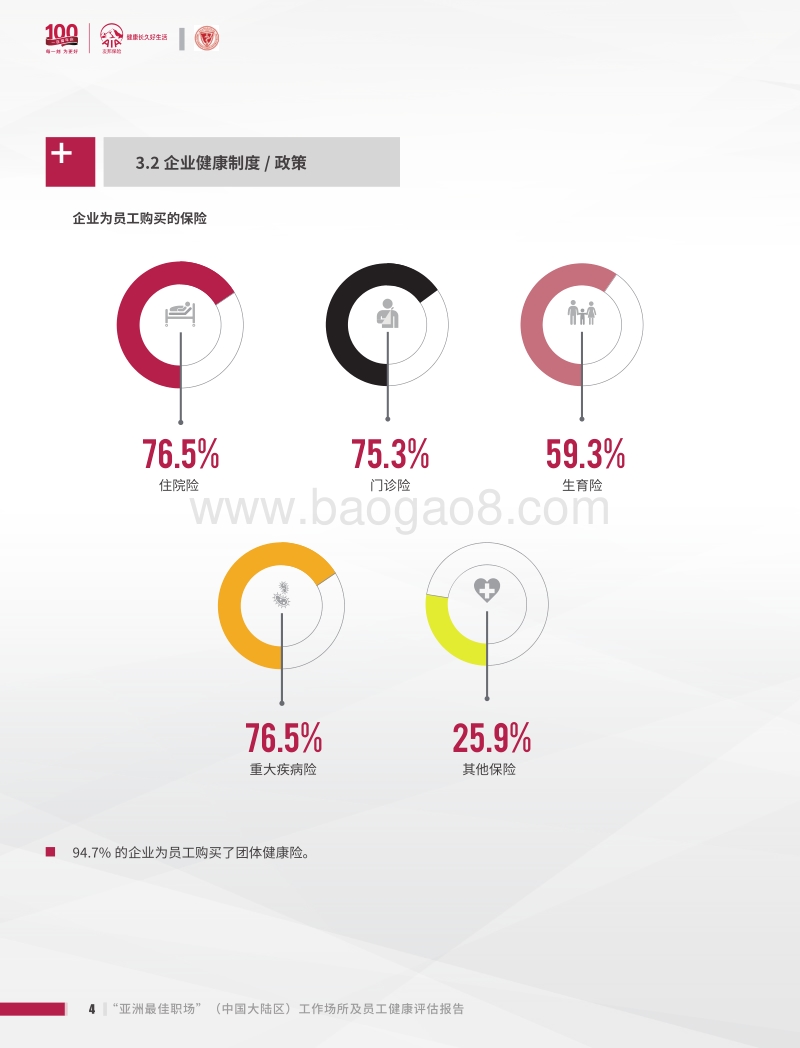 亚洲最佳职场：工作场所及员工健康评估报告.pdf_第5页