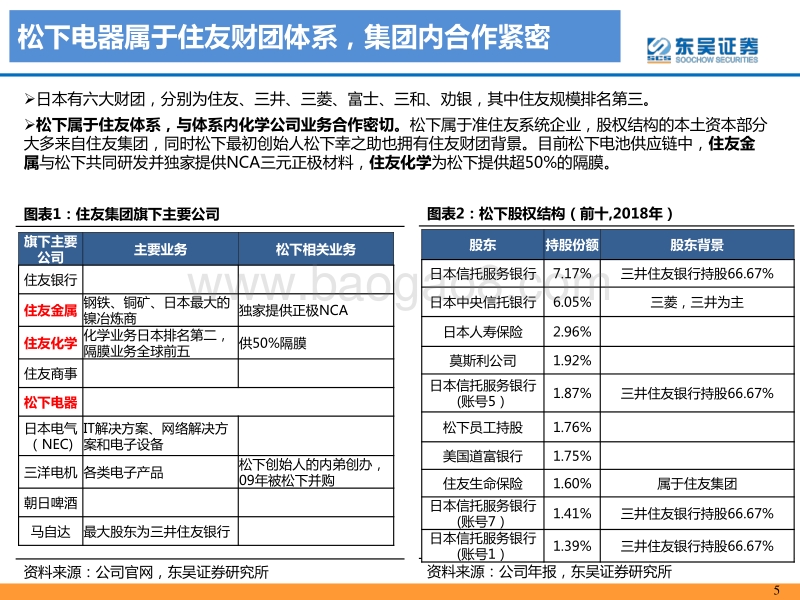 动力电池海外专题二之松下：全球动力龙头寻求突破.pdf_第5页