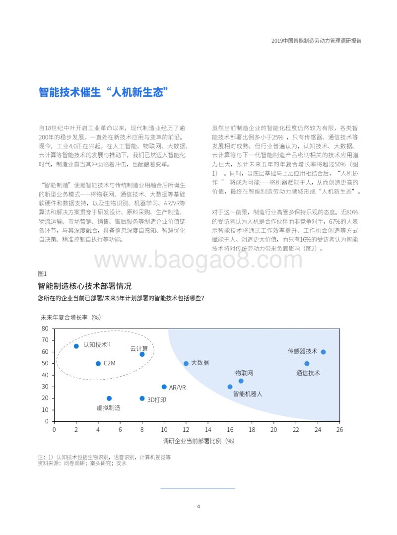 2019中国智能制造劳动力管理调研报告.pdf_第5页