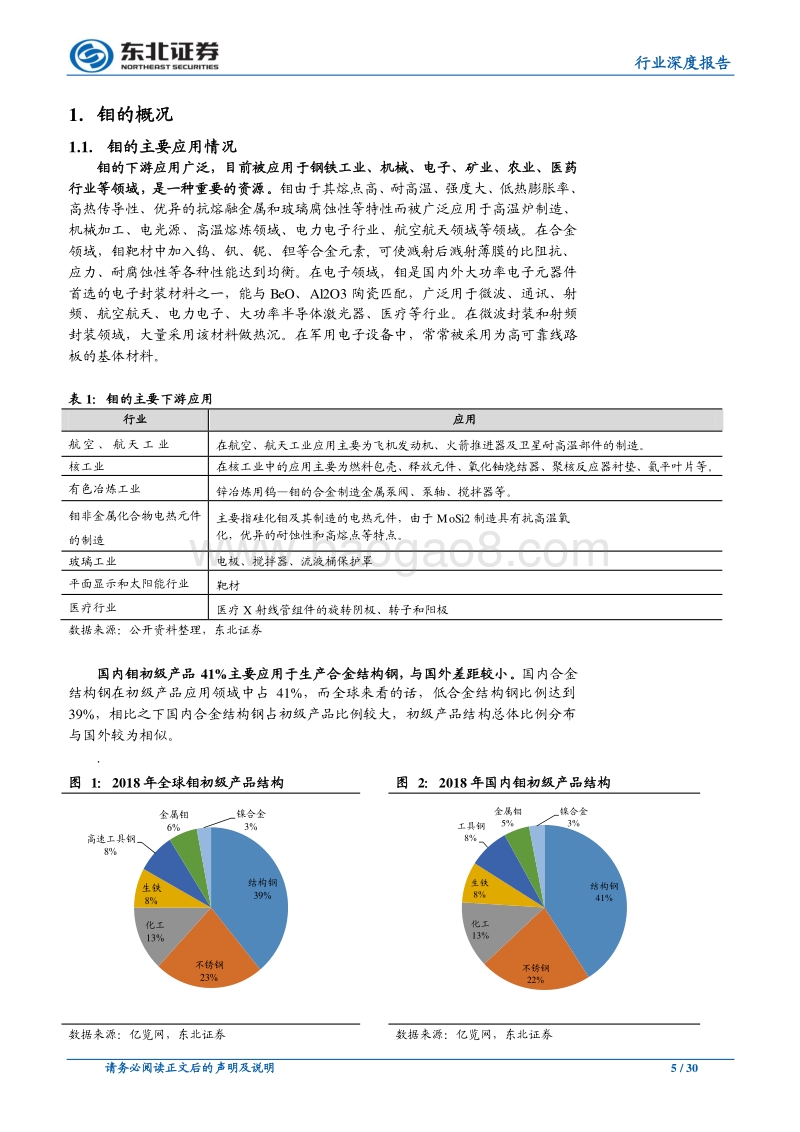 有色金属行业深度报告：300系不锈钢产量增长，钼需求持续扩大.pdf_第5页