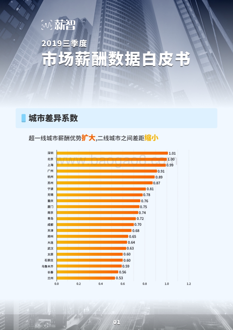 2019三季度市场薪酬数据白皮书.pdf_第2页