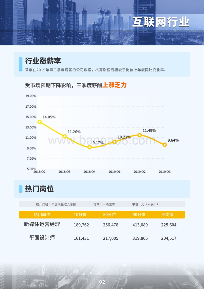 2019三季度市场薪酬数据白皮书.pdf_第3页
