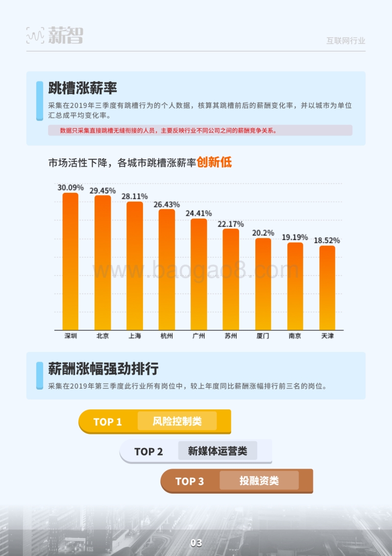 2019三季度市场薪酬数据白皮书.pdf_第4页