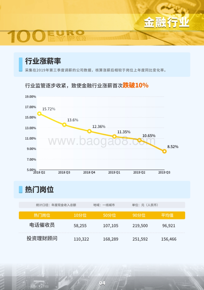 2019三季度市场薪酬数据白皮书.pdf_第5页