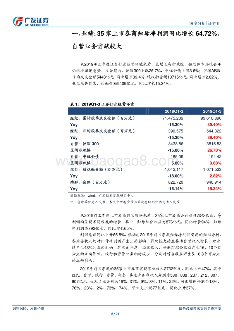 证券Ⅱ行业深度分析：自营拉动业绩增长，行业格局更向头部集中.pdf_第5页
