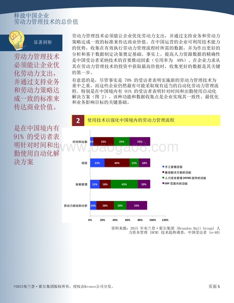 释放中国企业劳动力管理技术的总价值.pdf_第5页