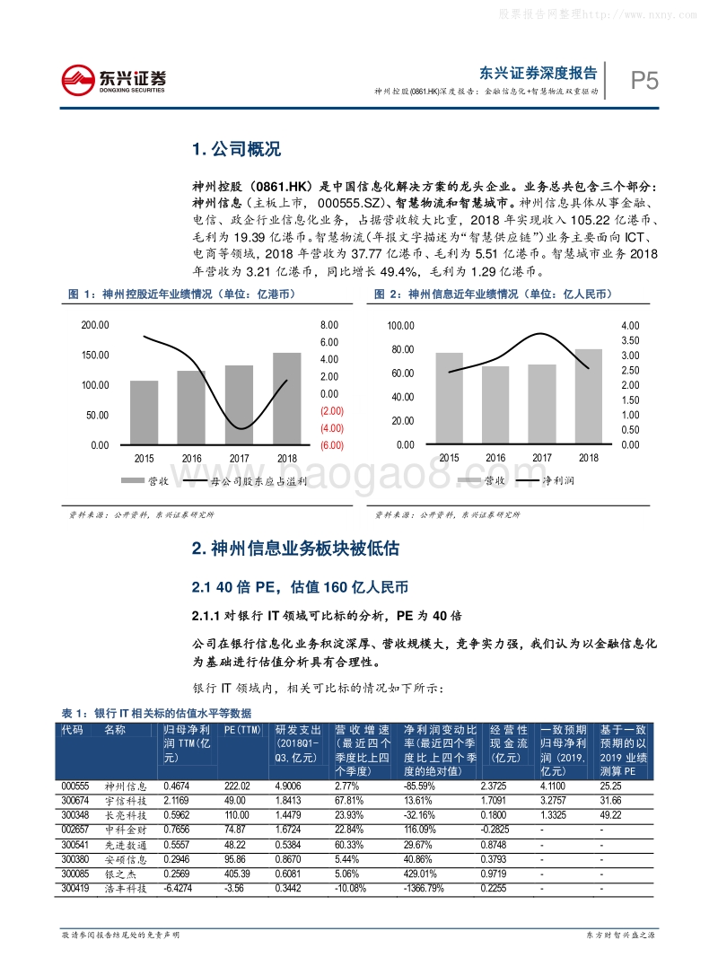 东兴证券-神州控股(00861HK)深度报告：金融信息化+智慧物流双重驱动-190514.pdf_第5页