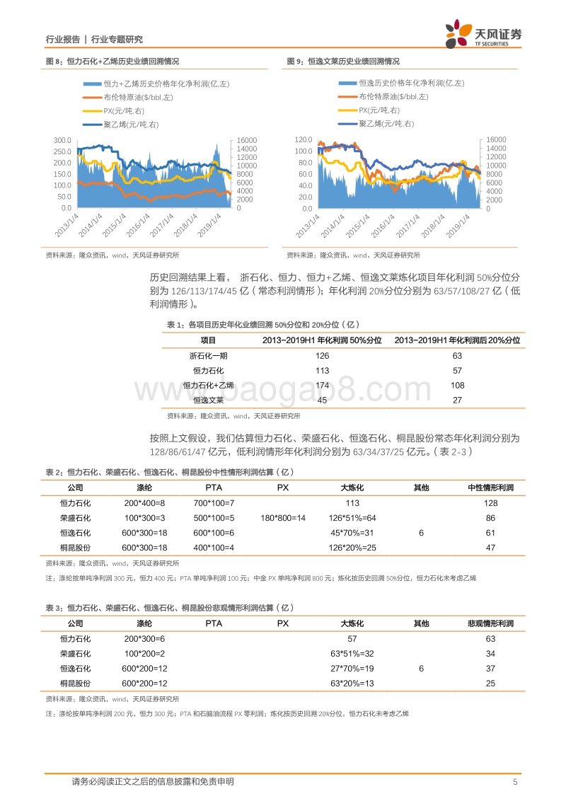 能源开采行业专题研究：民营炼化合理利润，及国际综合比较.pdf_第5页