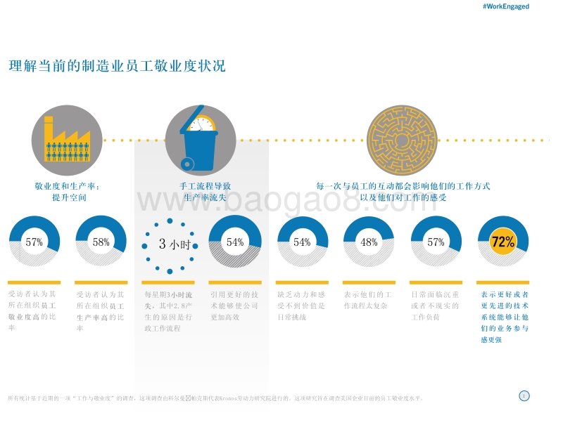 制造业员工敬业度：聚焦一线劳动力，驱动生产率提升.pdf_第3页