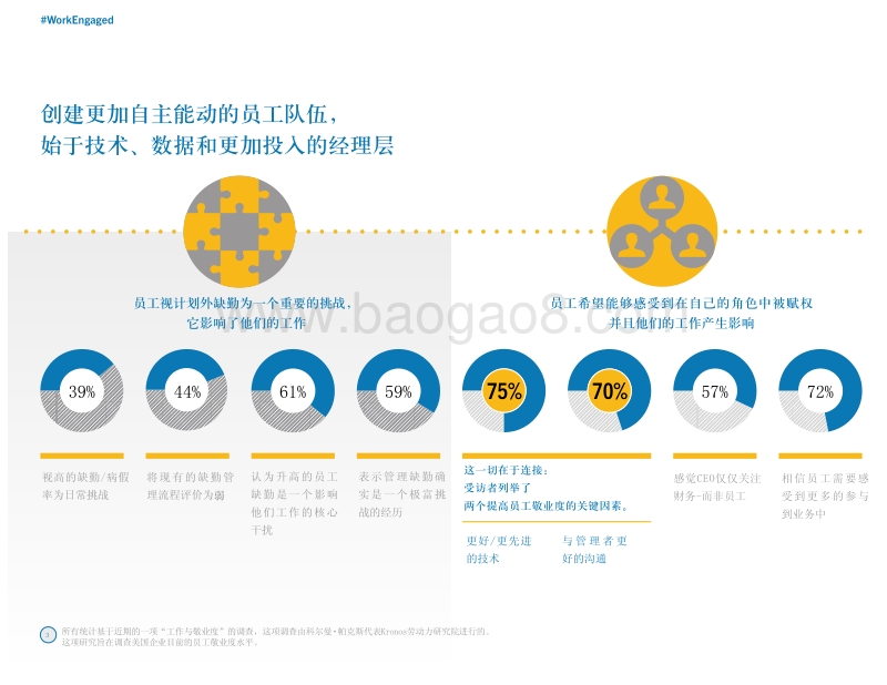 制造业员工敬业度：聚焦一线劳动力，驱动生产率提升.pdf_第4页