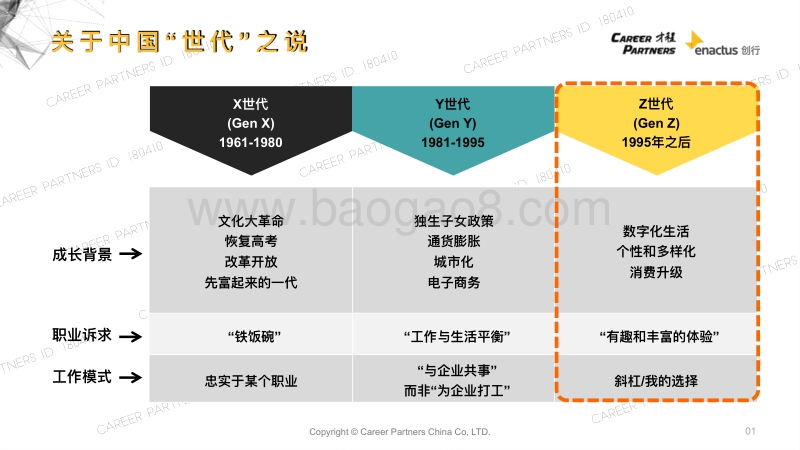 2018GenZ职业发展观，我们不一样！.pdf_第3页