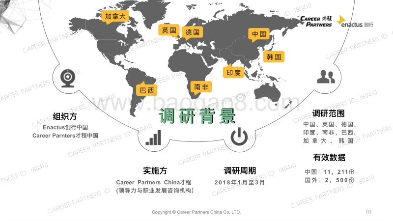 2018GenZ职业发展观，我们不一样！.pdf_第5页