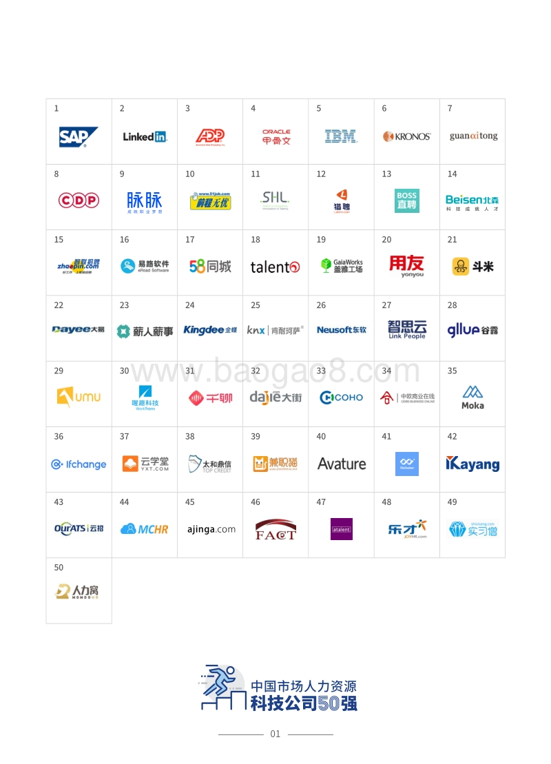 中国市场人力资源科技公司50强.pdf_第3页