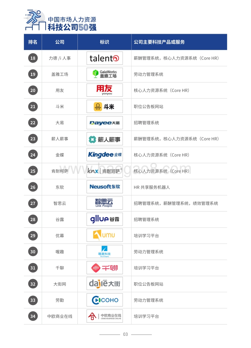 中国市场人力资源科技公司50强.pdf_第5页