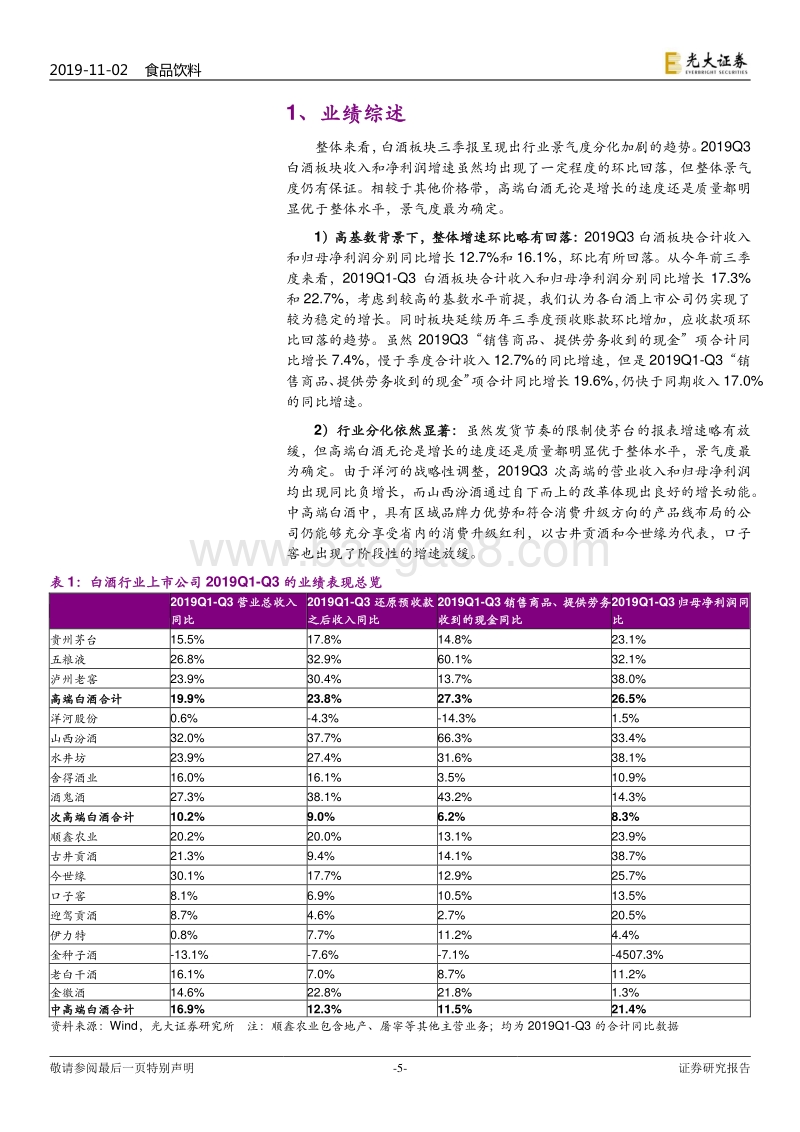 白酒行业2019年三季报业绩综述：分化虽加剧、景气仍持续.pdf_第5页