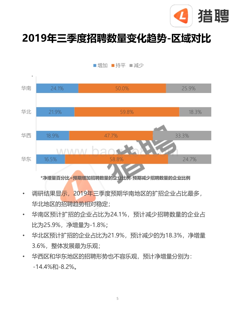 2019年三季度招聘趋势调研报告.pdf_第5页