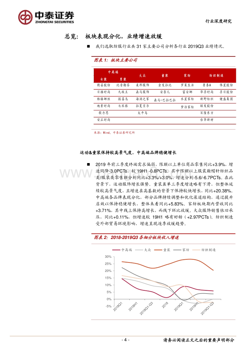 纺织服装行业深度报告：Q3整体业绩环比放缓，关注细分领域龙头.pdf_第4页