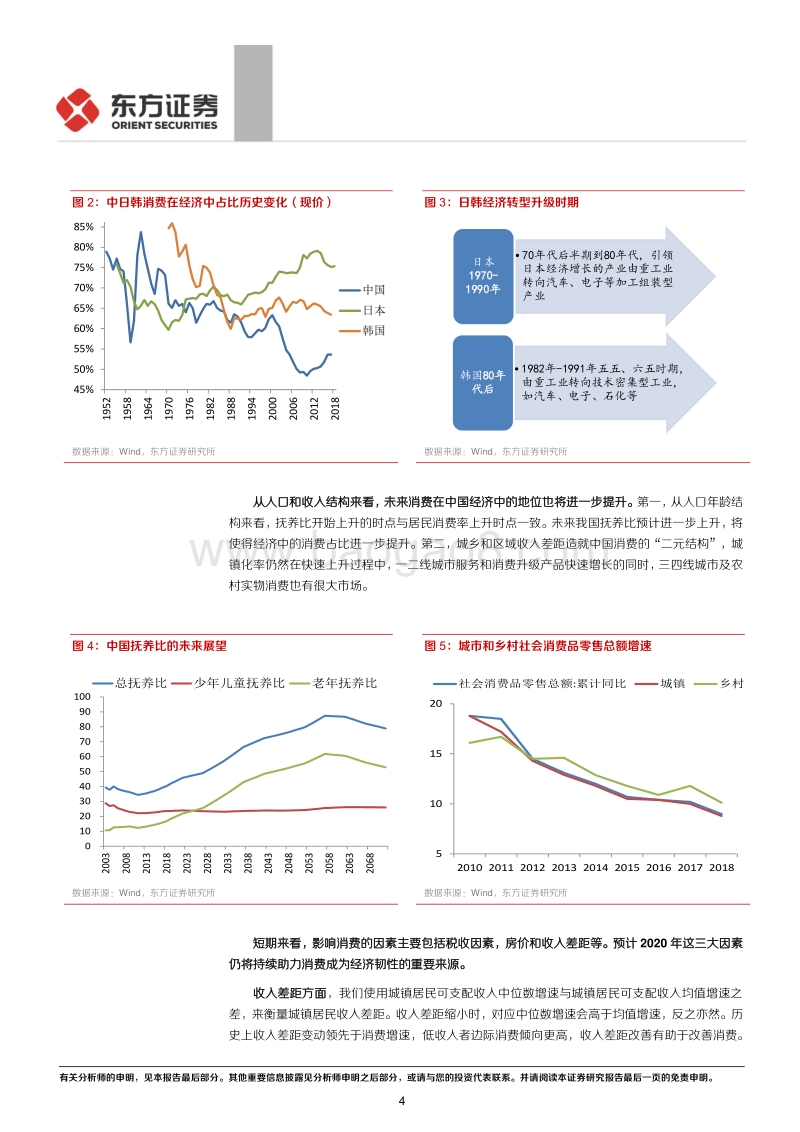 2020年固定收益年度策略报告：一年之计在于春.pdf_第4页
