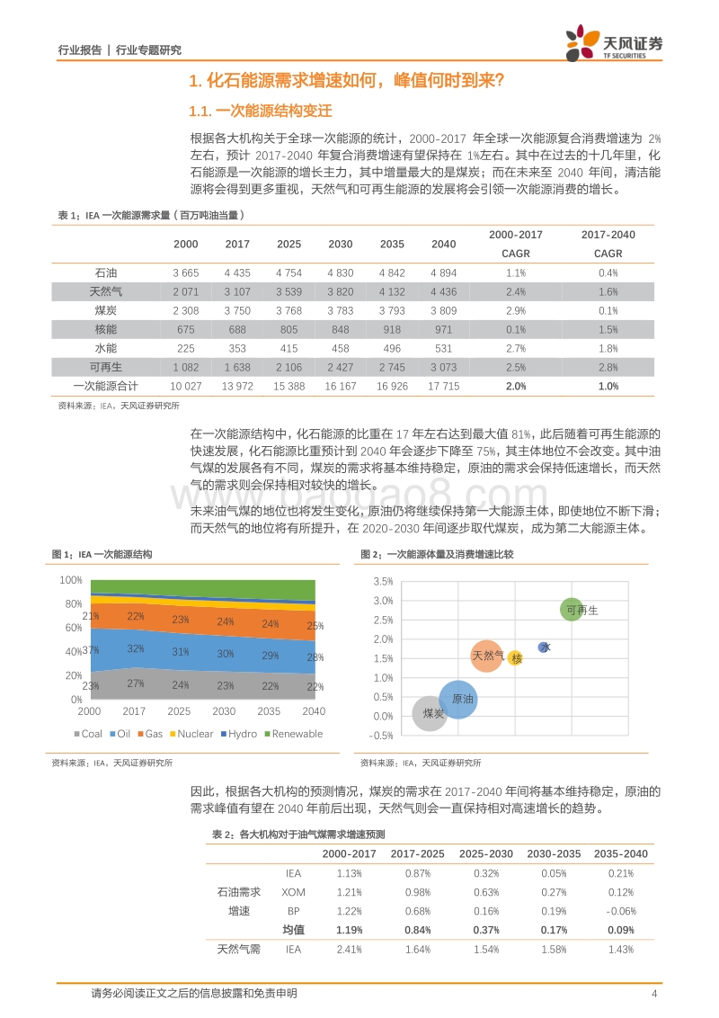 能源开采行业专题研究：化石能源需求峰值何时到来？.pdf_第4页