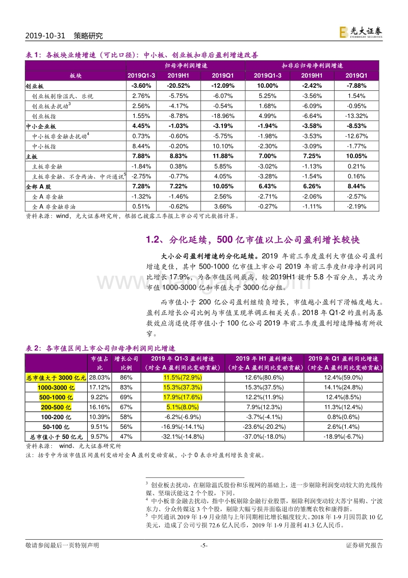 2019年A股上市公司三季报总结：继续看好：中小创业绩如期改善.pdf_第5页