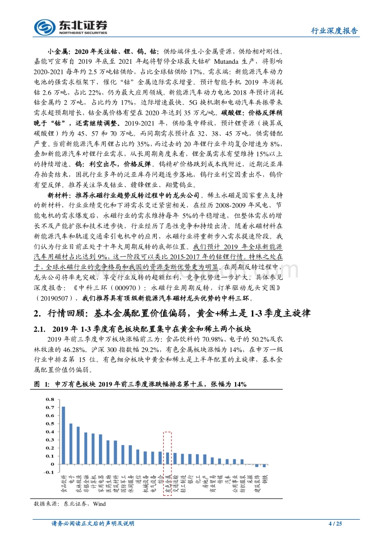 有色金属行业深度报告：金属价格趋势走弱，营收利润双降，首配永磁、钴.pdf_第4页