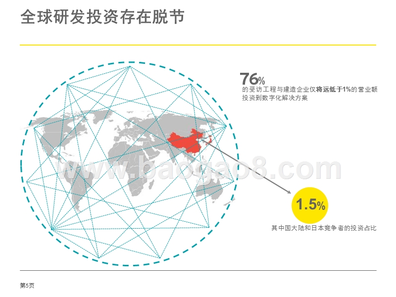2018-2019工程与建造业数字化转型分析报告.pptx_第5页